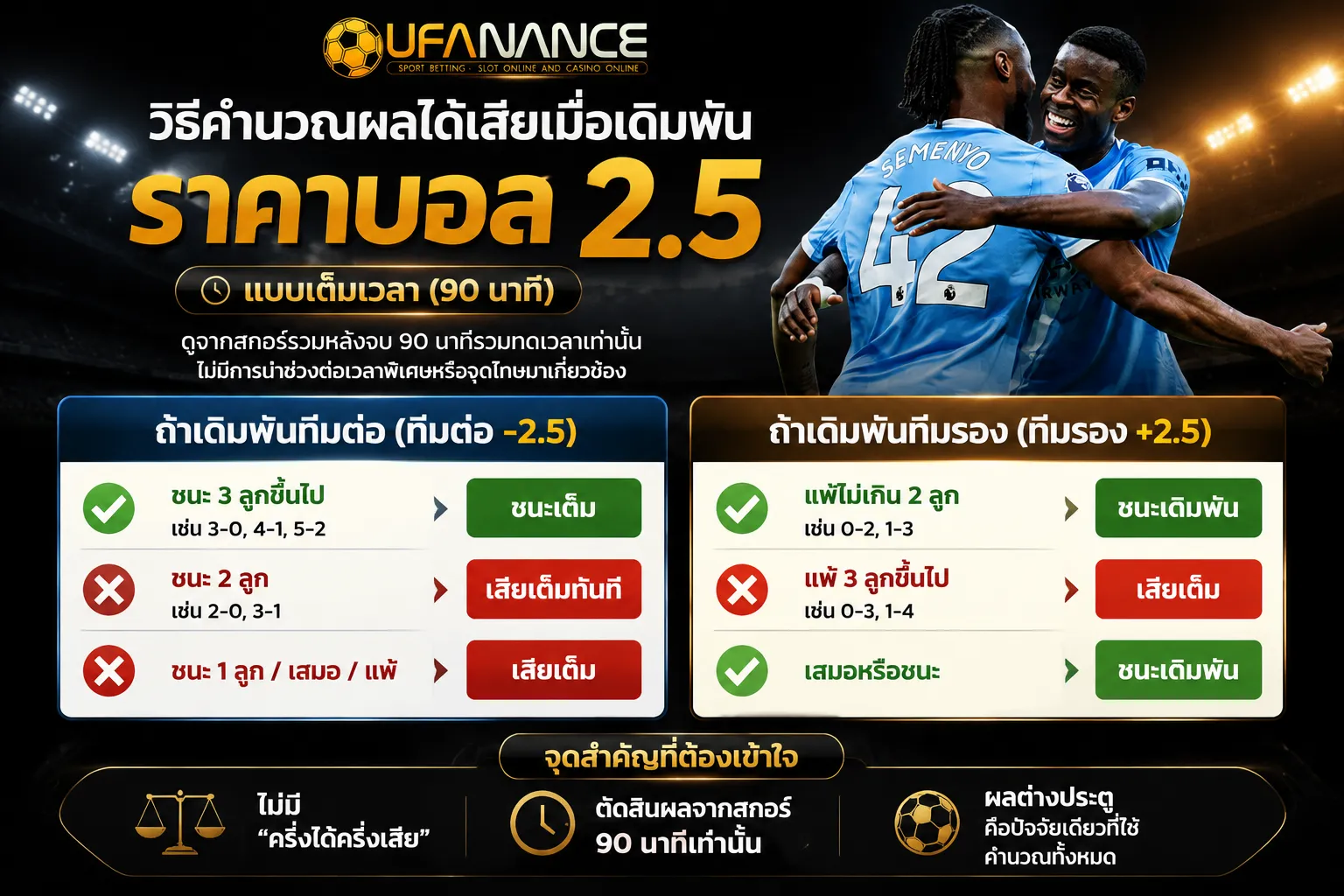 ราคาบอล 2.5