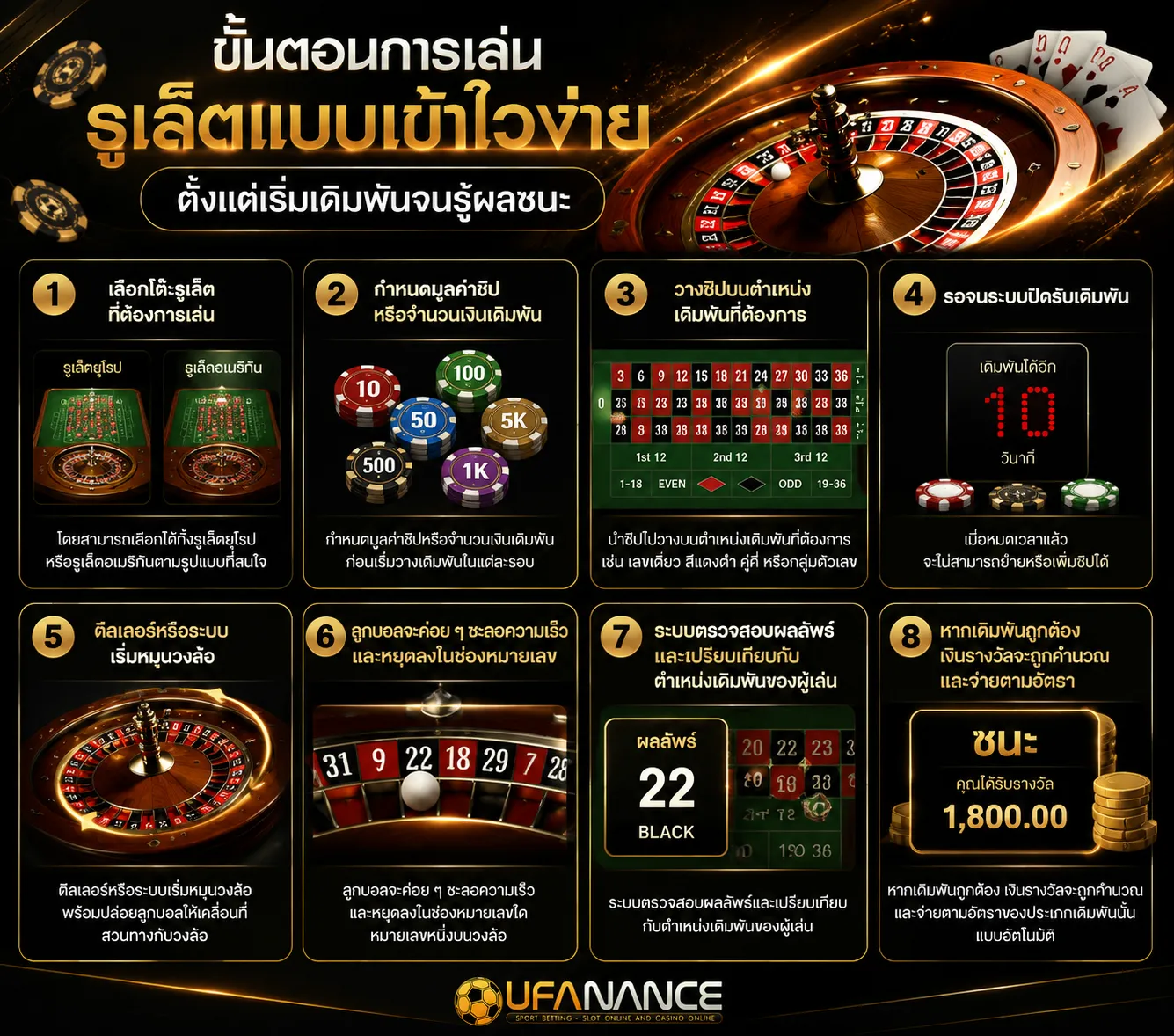 วิธีเล่นรูเล็ต ให้ได้เงิน