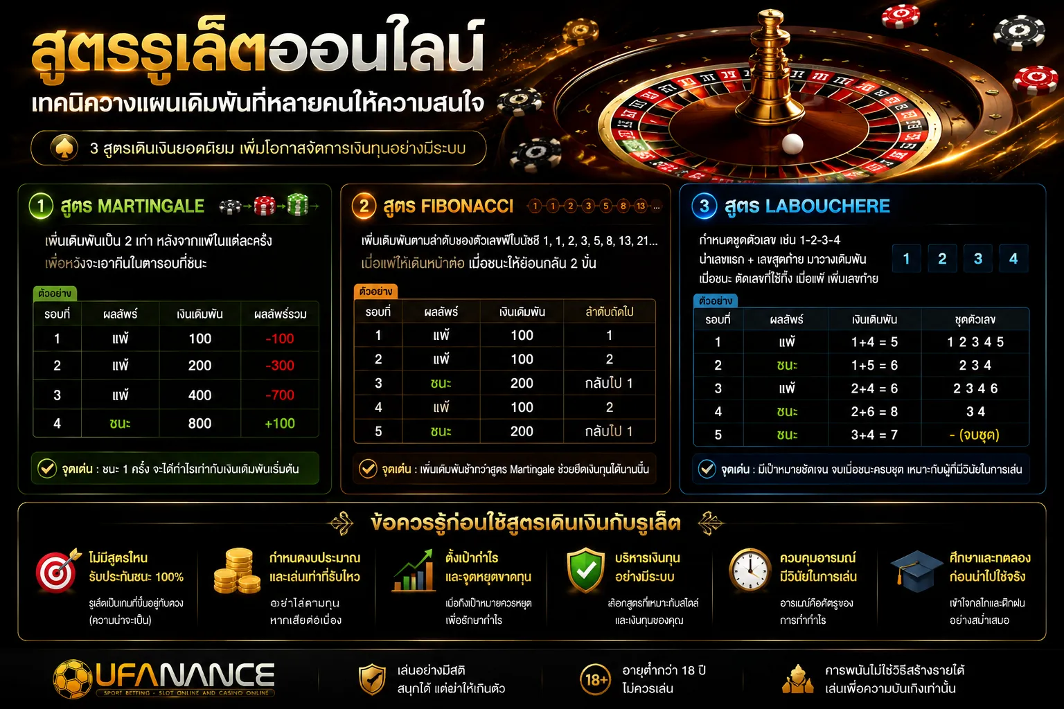 วิธีเล่นรูเล็ต